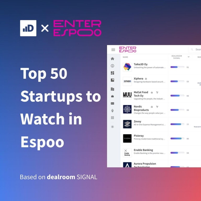 Square image that has the text on the left side saying Top 50 Startups in Espoo. The image has a on a blue-red background with a list of startup names and logos on the right side of the image and the logoes of Dealroom and Enter Espoo on the top left corner. 